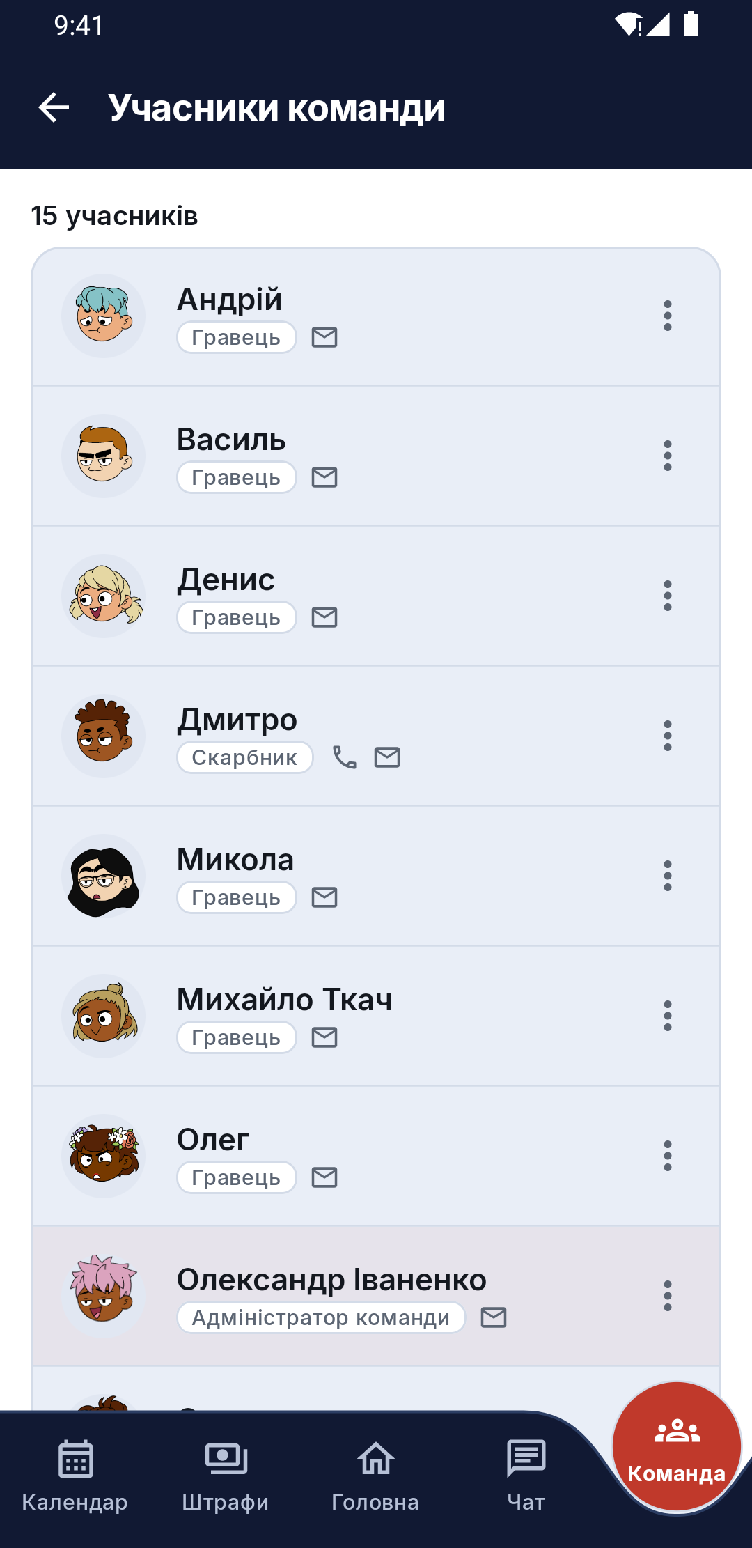 Склад команди